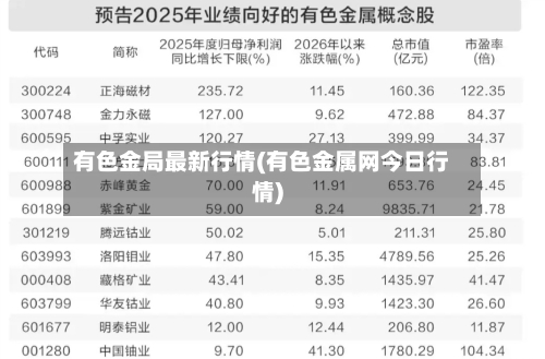 有色金局最新行情(有色金属网今日行情)-第2张图片