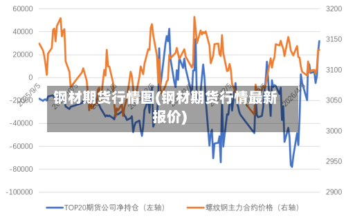 钢材期货行情图(钢材期货行情最新报价)