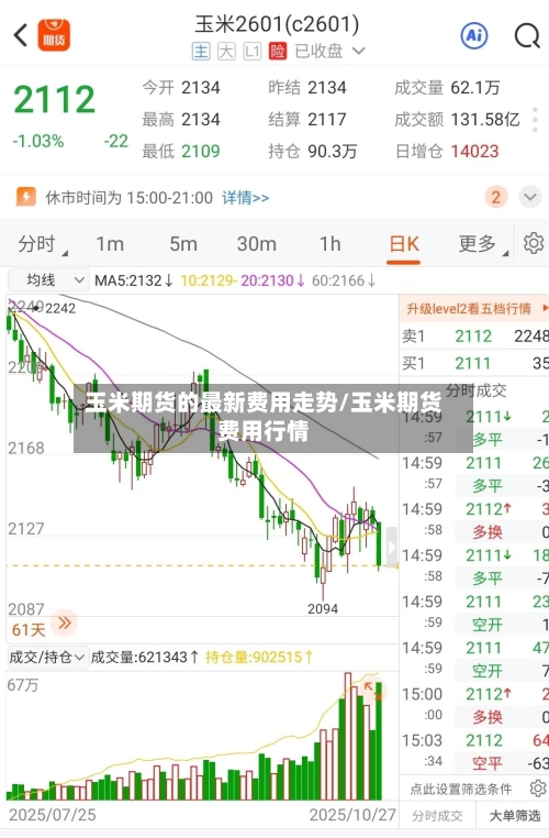 玉米期货的最新费用走势/玉米期货费用行情