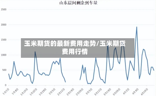 玉米期货的最新费用走势/玉米期货费用行情-第2张图片