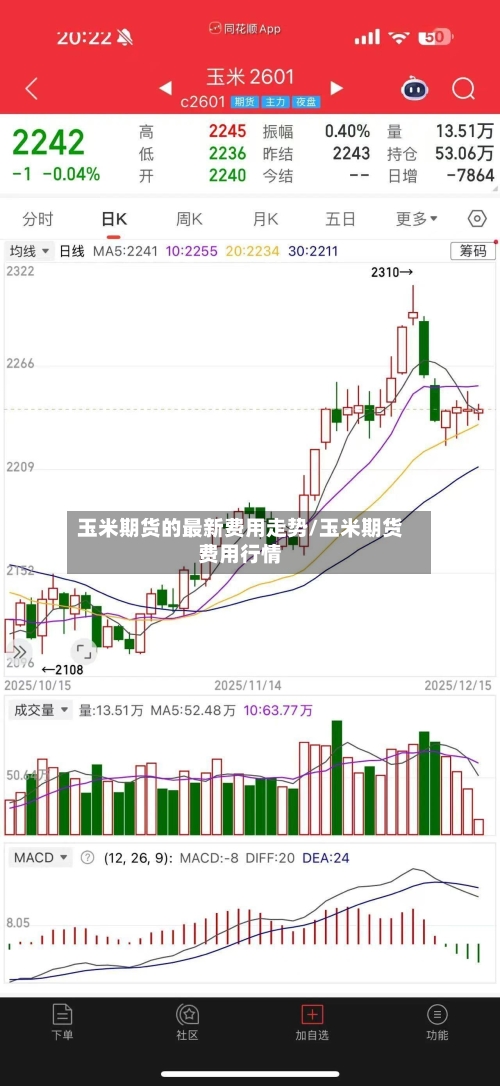 玉米期货的最新费用走势/玉米期货费用行情-第3张图片