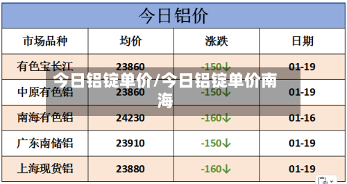 今日铝锭单价/今日铝锭单价南海