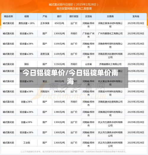 今日铝锭单价/今日铝锭单价南海-第2张图片