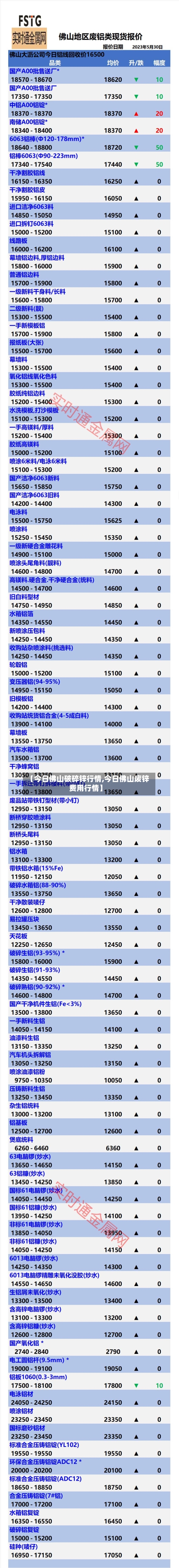 【今日佛山破碎锌行情,今日佛山废锌费用行情】