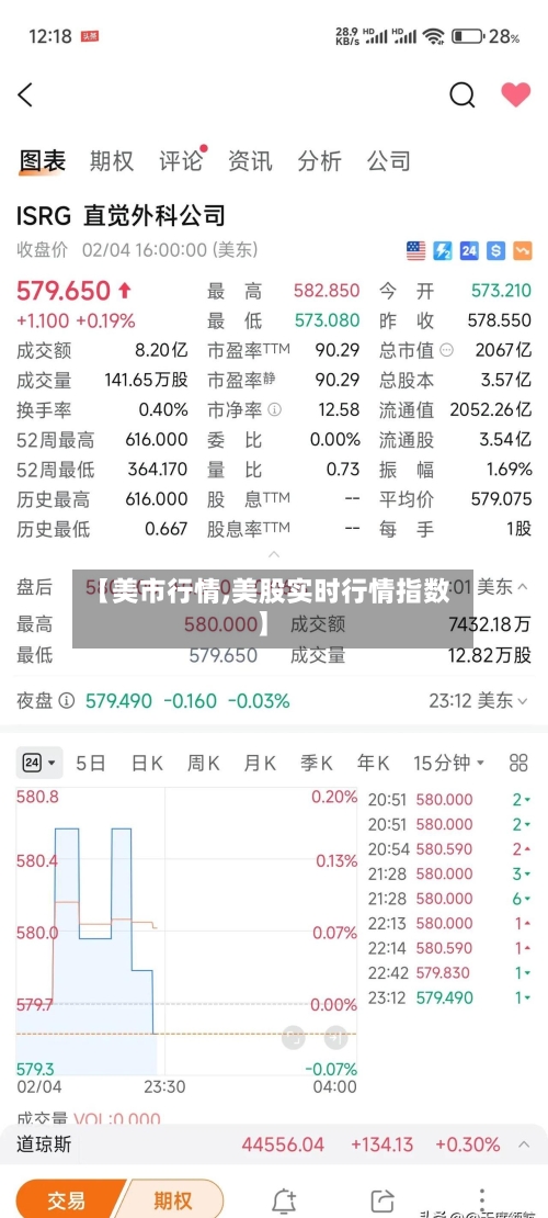 【美市行情,美股实时行情指数】