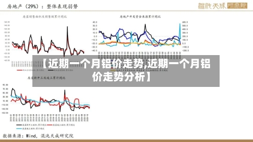 【近期一个月铝价走势,近期一个月铝价走势分析】