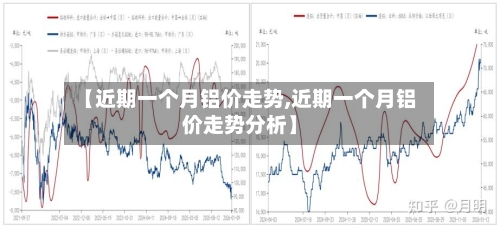 【近期一个月铝价走势,近期一个月铝价走势分析】-第2张图片