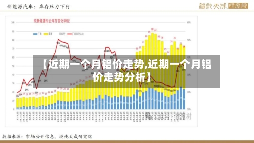 【近期一个月铝价走势,近期一个月铝价走势分析】-第3张图片