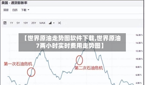 【世界原油走势图软件下载,世界原油7两小时实时费用走势图】