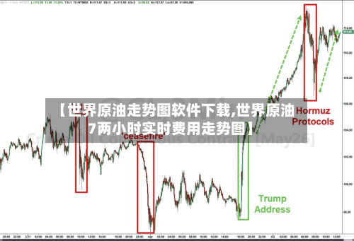 【世界原油走势图软件下载,世界原油7两小时实时费用走势图】-第2张图片