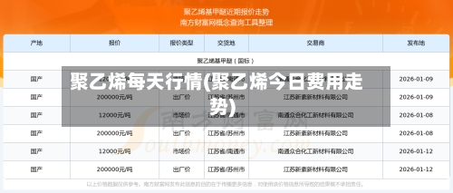 聚乙烯每天行情(聚乙烯今日费用走势)
