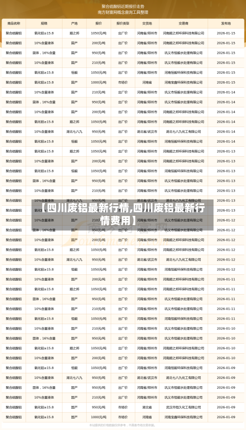 【四川废铝最新行情,四川废铝最新行情费用】