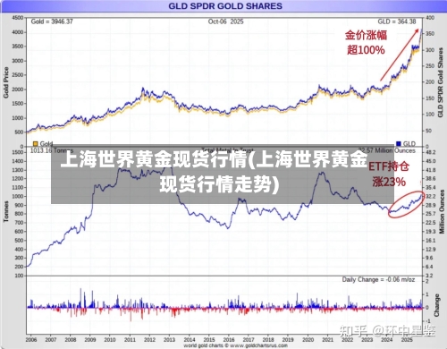 上海世界黄金现货行情(上海世界黄金现货行情走势)
