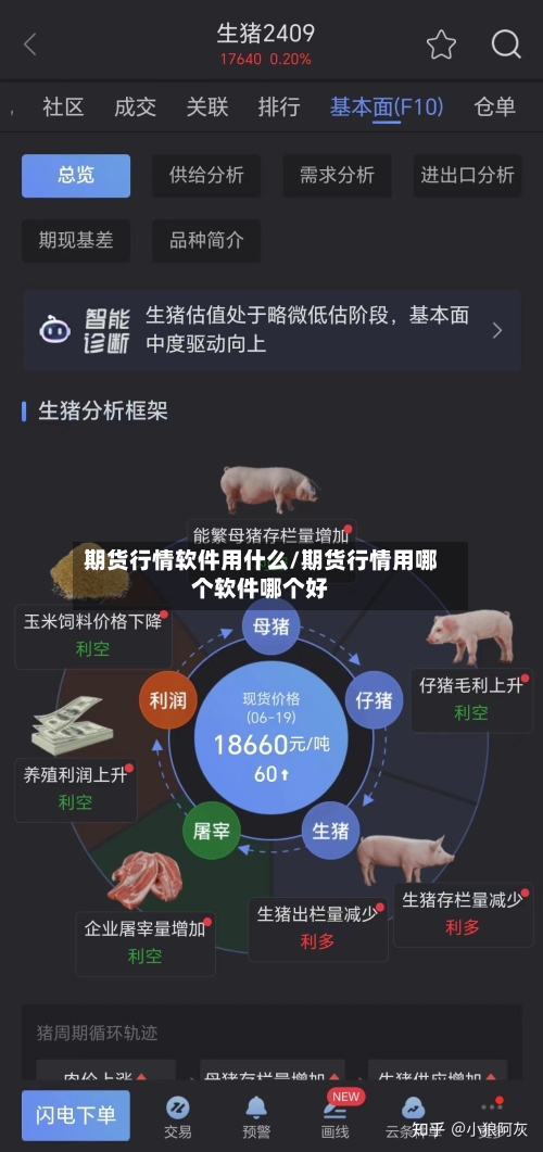 期货行情软件用什么/期货行情用哪个软件哪个好