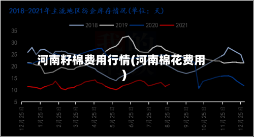 河南籽棉费用行情(河南棉花费用)