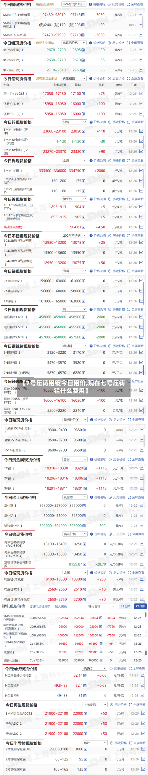 【7号压铸铝锭今日铝价,现在七号压铸铝什么费用】-第3张图片