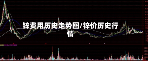 锌费用历史走势图/锌价历史行情-第2张图片