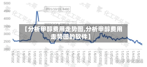 【分析甲醇费用走势图,分析甲醇费用走势图的软件】
