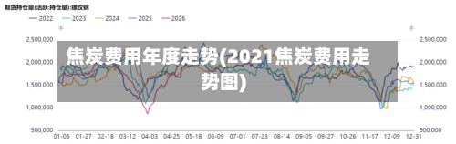 焦炭费用年度走势(2021焦炭费用走势图)-第3张图片