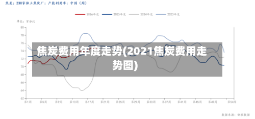 焦炭费用年度走势(2021焦炭费用走势图)-第2张图片