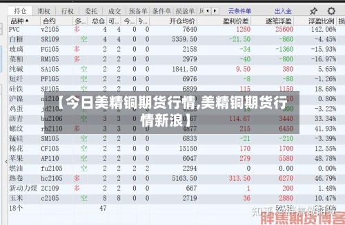 【今日美精铜期货行情,美精铜期货行情新浪】-第2张图片