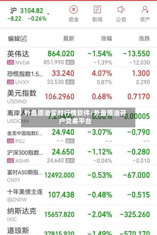 外盘原油实时行情软件/外盘原油开户交易平台