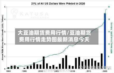 大豆油期货费用行情/豆油期货费用行情走势图最新消息今天