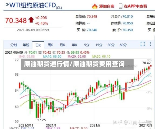 原油期货通行情/原油期货费用查询