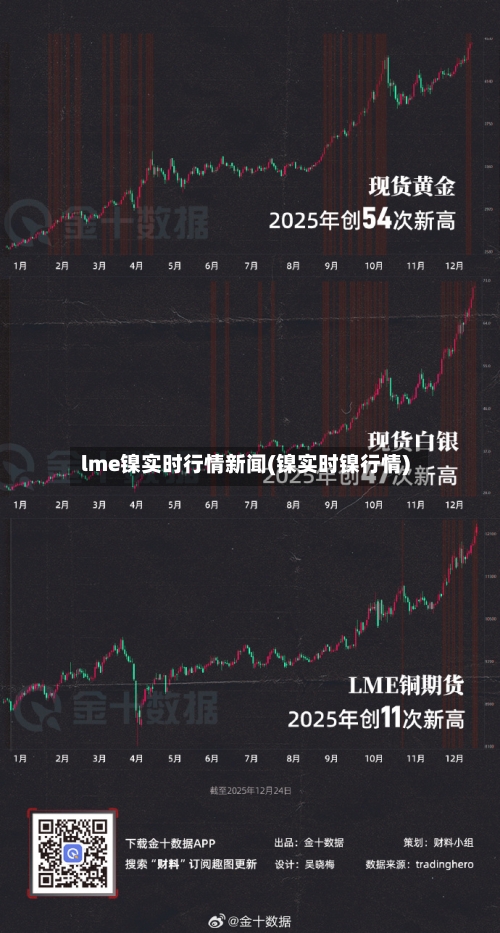 lme镍实时行情新闻(镍实时镍行情)