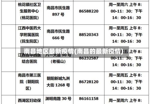 南昌地区最新疫情(南昌的最新疫情)-第2张图片