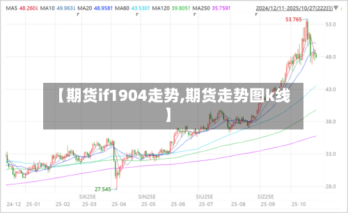 【期货if1904走势,期货走势图k线】
