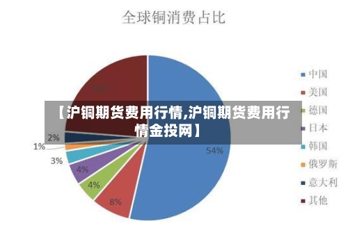 【沪铜期货费用行情,沪铜期货费用行情金投网】-第2张图片