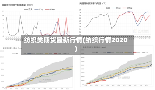 纺织类期货最新行情(纺织行情2020)