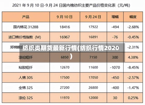 纺织类期货最新行情(纺织行情2020)-第2张图片