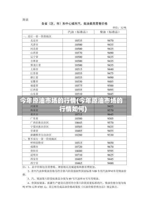今年原油市场的行情(今年原油市场的行情如何)