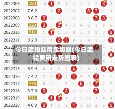 今日废铅费用走势图(今日废铅费用走势图表)-第3张图片