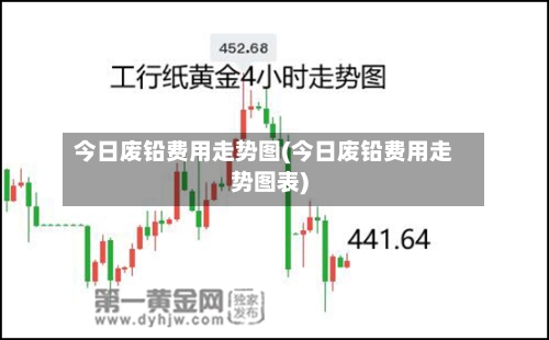 今日废铅费用走势图(今日废铅费用走势图表)-第2张图片