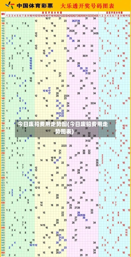 今日废铅费用走势图(今日废铅费用走势图表)