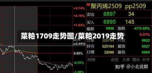 菜粕1709走势图/菜粕2019走势