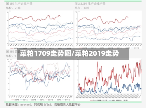 菜粕1709走势图/菜粕2019走势-第2张图片