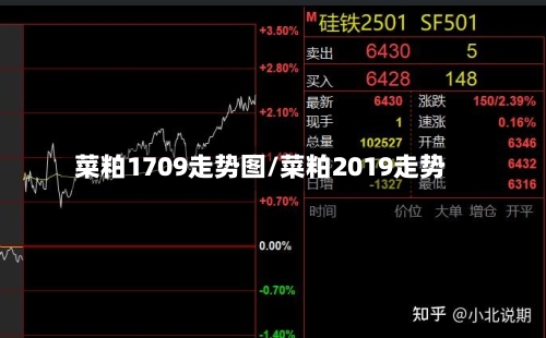 菜粕1709走势图/菜粕2019走势-第3张图片