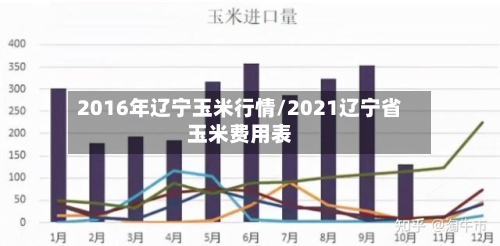 2016年辽宁玉米行情/2021辽宁省玉米费用表-第2张图片