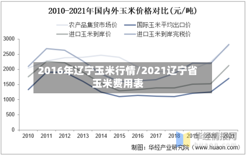 2016年辽宁玉米行情/2021辽宁省玉米费用表
