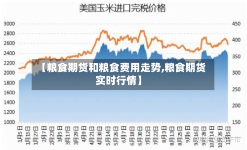 【粮食期货和粮食费用走势,粮食期货实时行情】