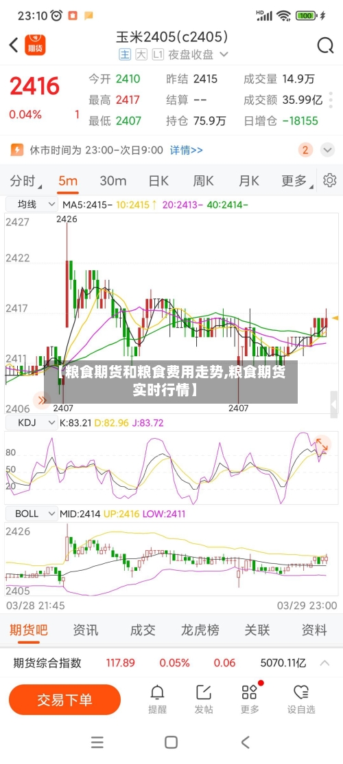 【粮食期货和粮食费用走势,粮食期货实时行情】-第2张图片