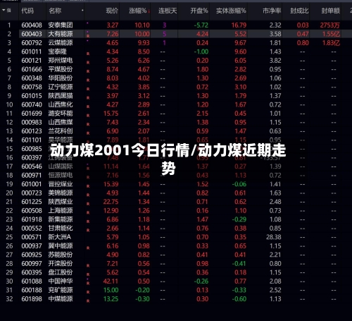 动力煤2001今日行情/动力煤近期走势