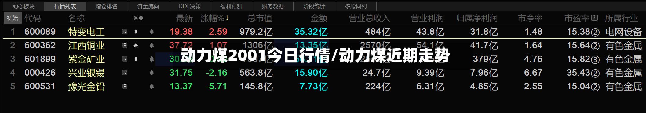 动力煤2001今日行情/动力煤近期走势-第3张图片