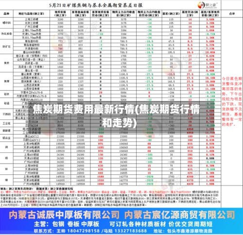 焦炭期货费用最新行情(焦炭期货行情和走势)-第3张图片