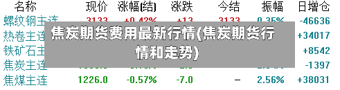焦炭期货费用最新行情(焦炭期货行情和走势)