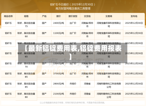 【最新铝锭费用表,铝锭费用报表】-第2张图片